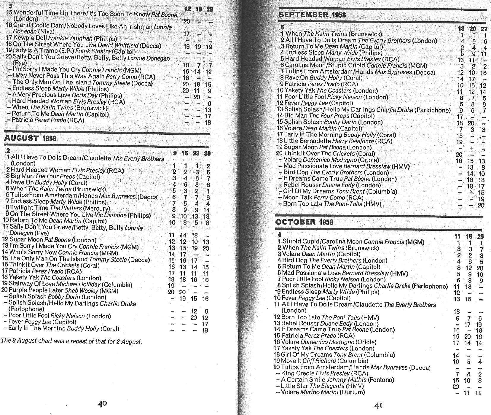 List of UK charts and number-one singles (1952–1969)/Record Retailer ...